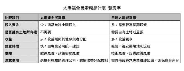 太陽能全民電廠是什麼_黃震宇